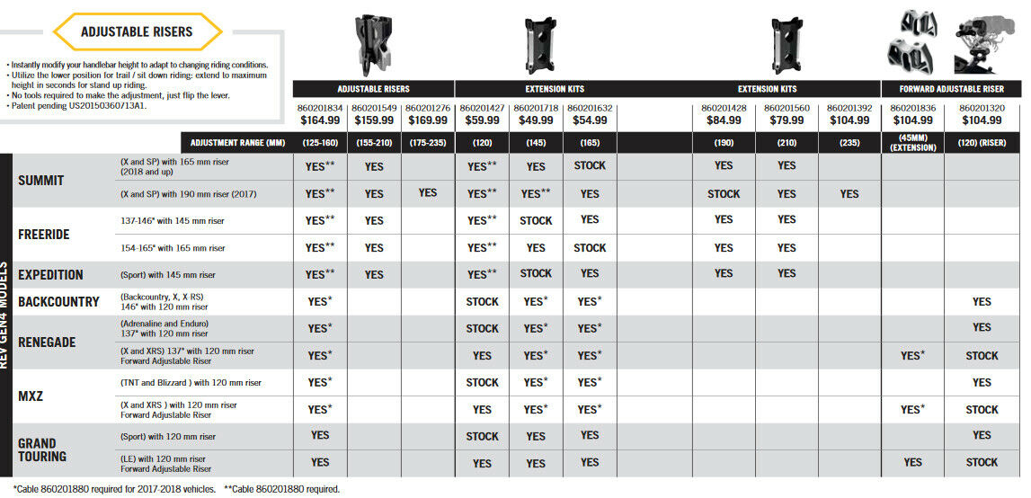 Ski-Doo Extension for Forward Adjustable Riser - 1.8" (45 mm) 860201836